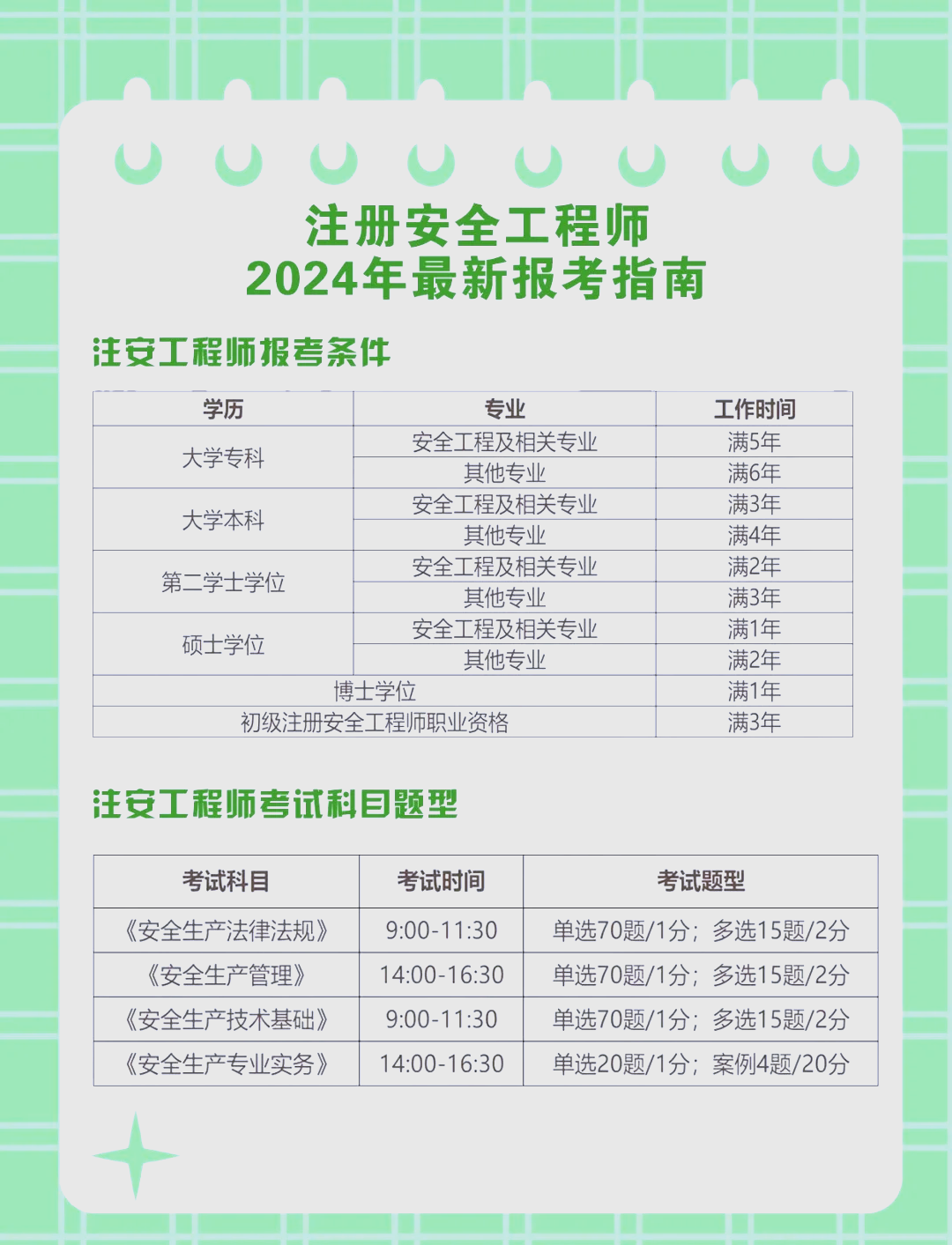 注册化工工程师报考条件