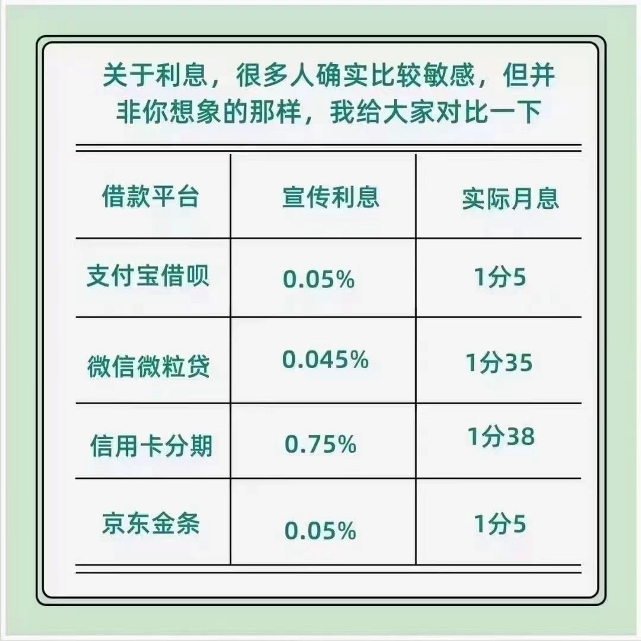 借呗提前还款利息怎么算手续费
