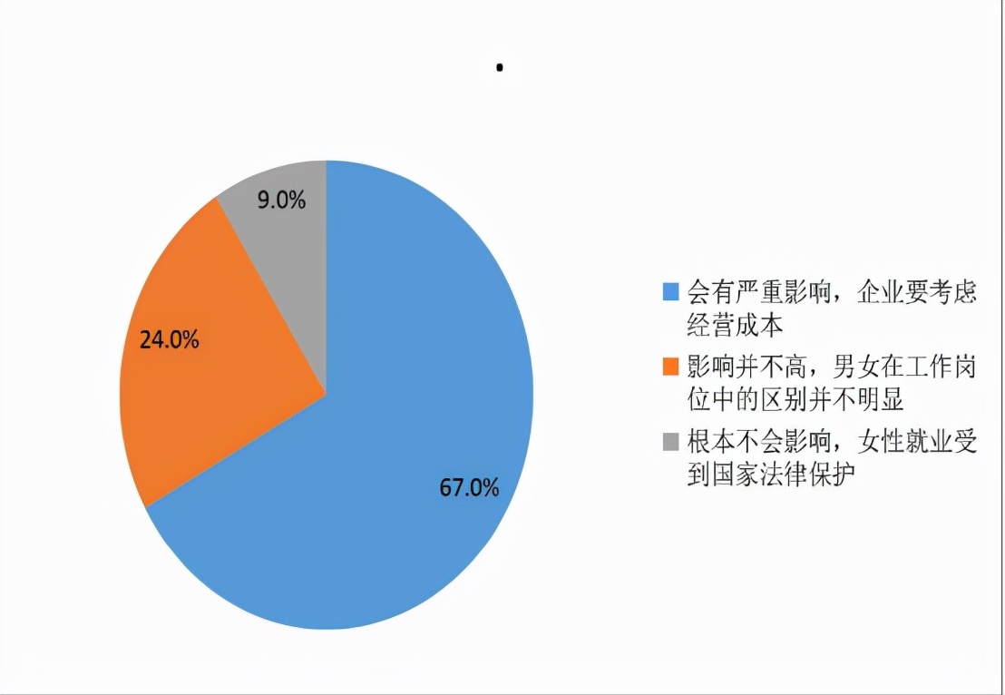 比较常见的就业歧视主要有哪些
