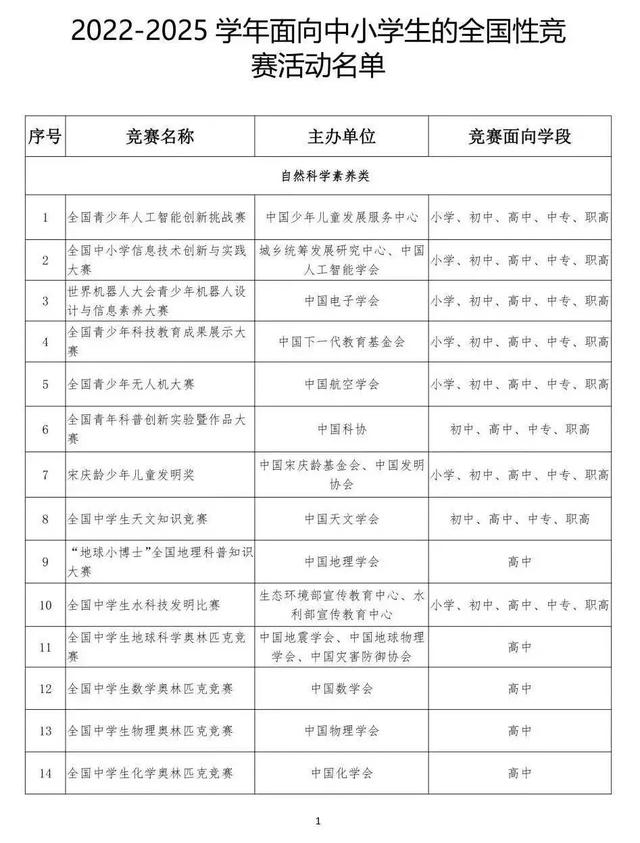 被列入白名单意味着什么