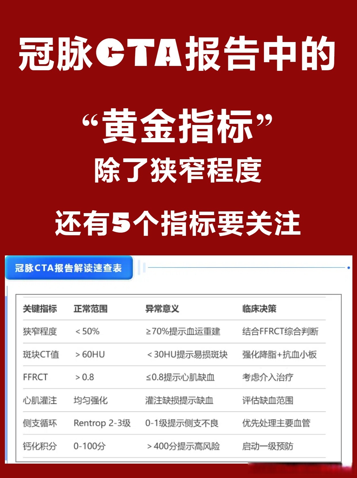 体检心脏ob是什么意思啊