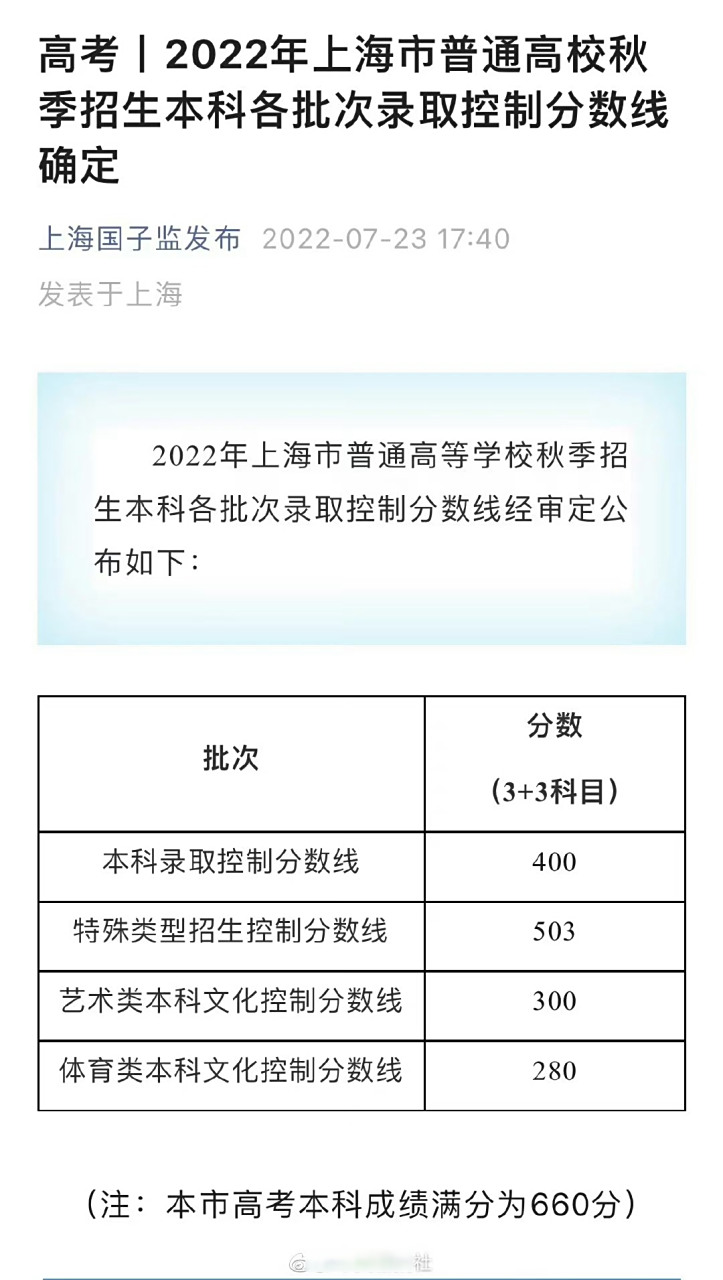 2025年上海市高中录取分数线